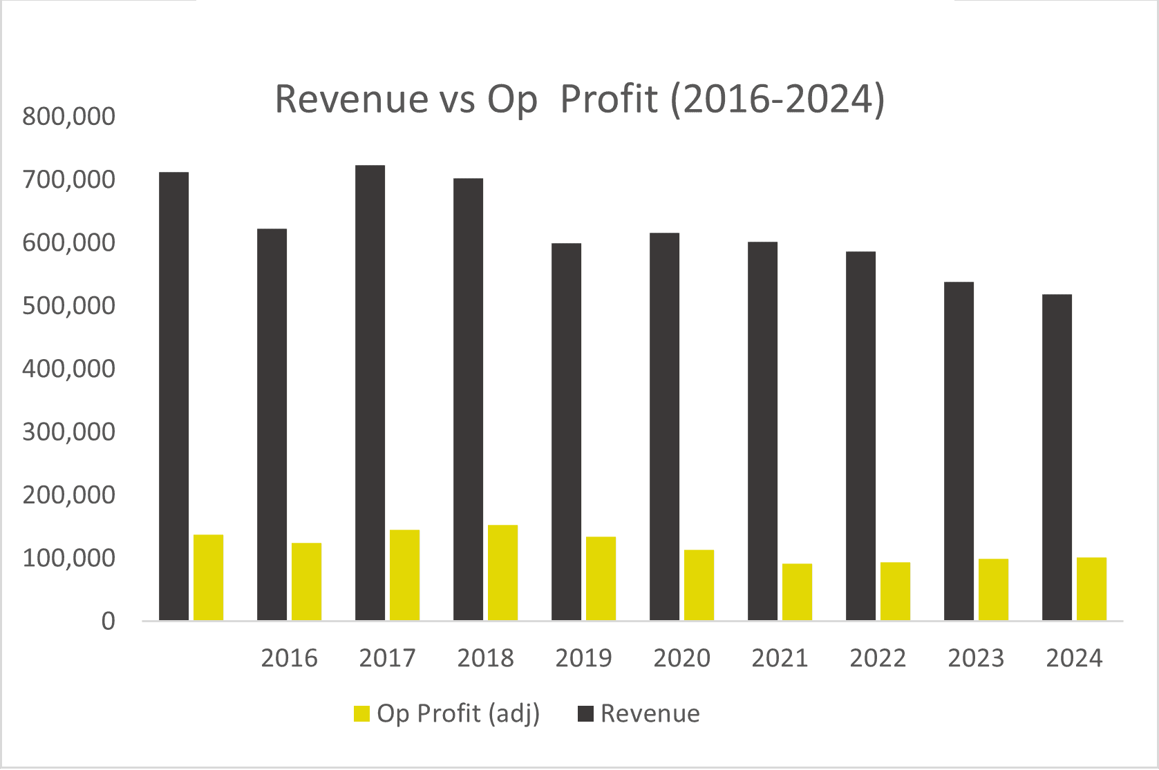 Reach plc Analysis