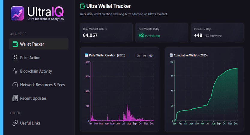 UltraIQ Dashboard